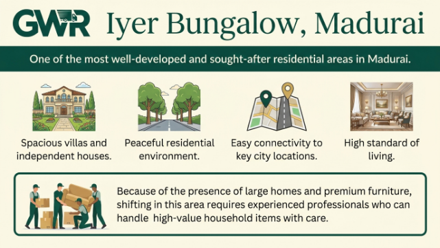 About Iyer Bungalow, Madurai