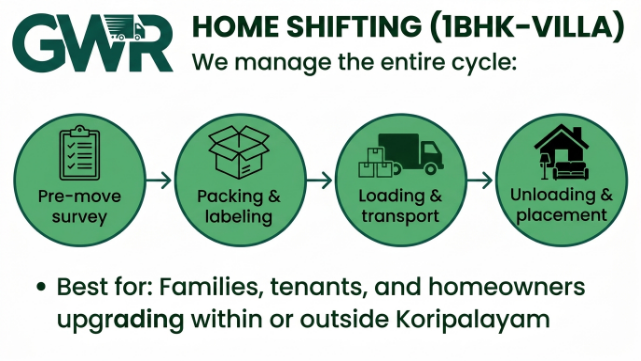 Complete Services in Koripalayam