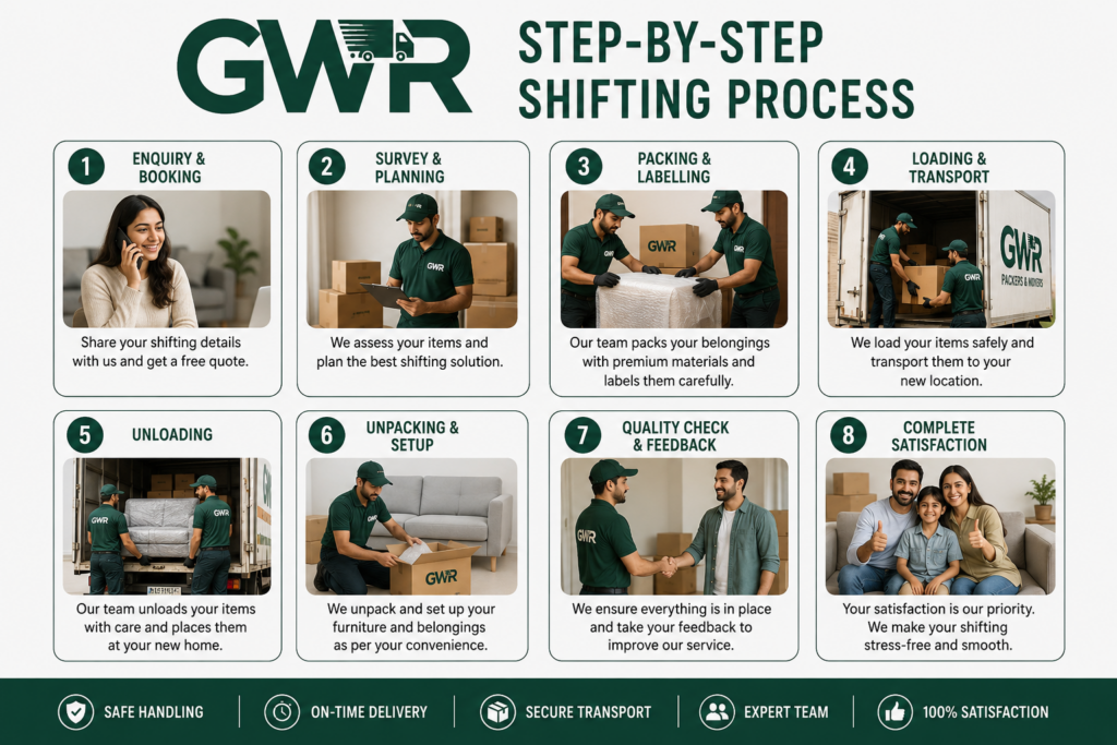 Step-by-Step Shifting Process