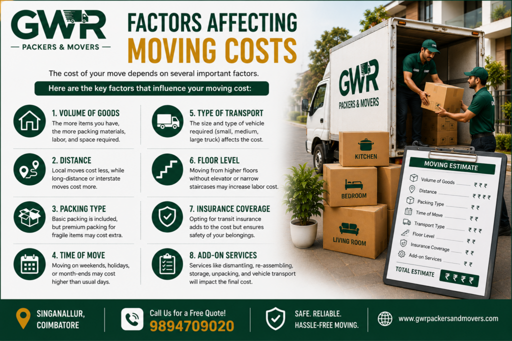 Factors Affecting Moving Costs