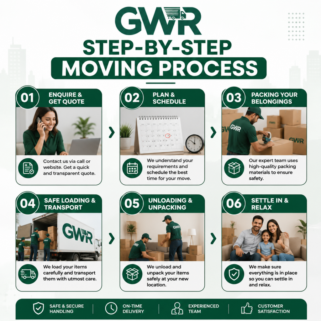 Step-by-Step Moving Process