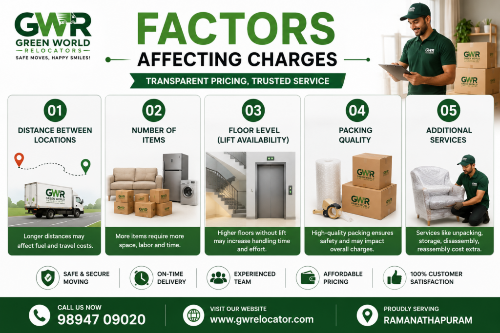 Factors Affecting Charges