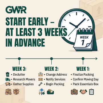 Start Early – At Least 3 Weeks in Advance for the top 10 packing tips