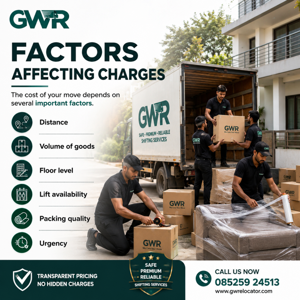 Factors Affecting Charges