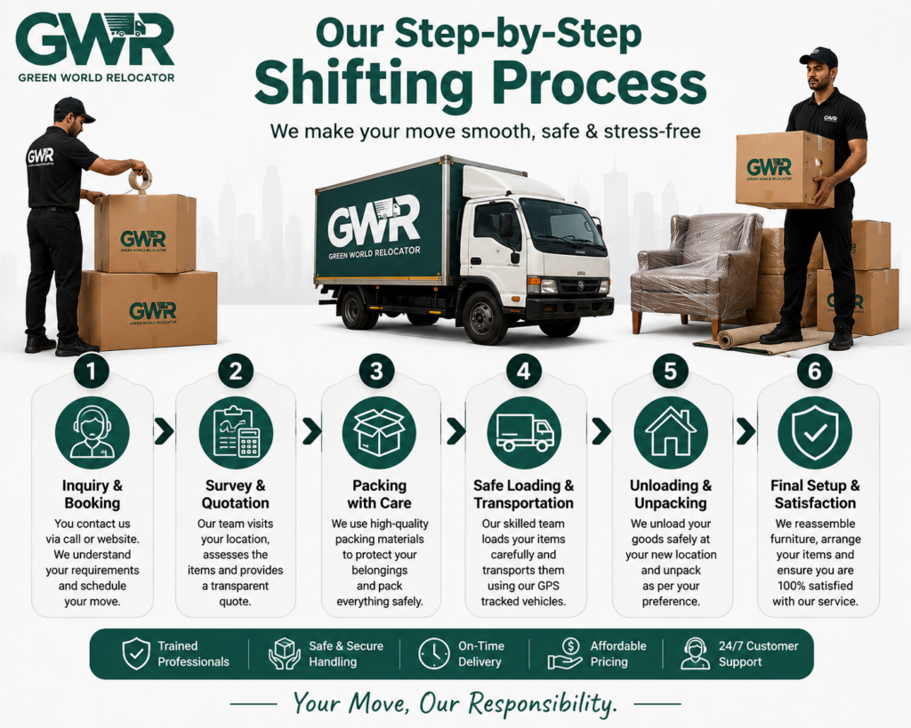 Our Step-by-Step Shifting Process