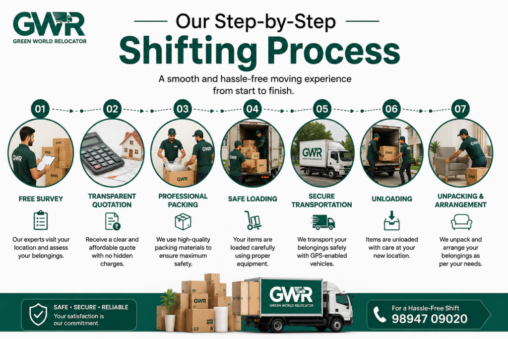 Our Step-by-Step Shifting Process