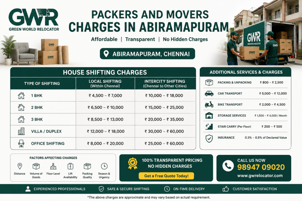 Packers and Movers Charges in Abiramapuram