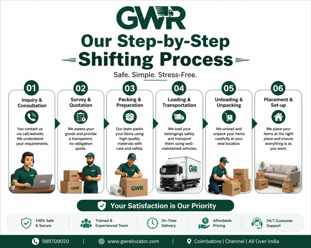 Our Step-by-Step Shifting Process