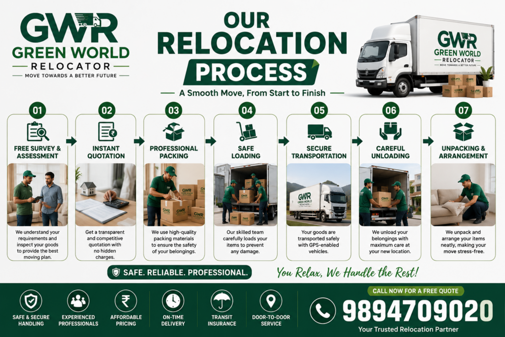 Our Relocation Process