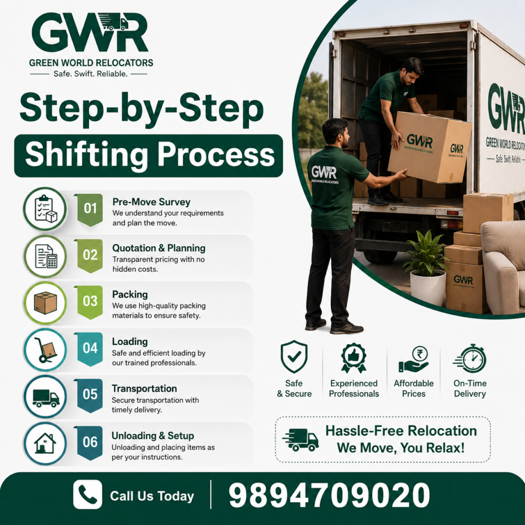 Step-by-Step Shifting Process