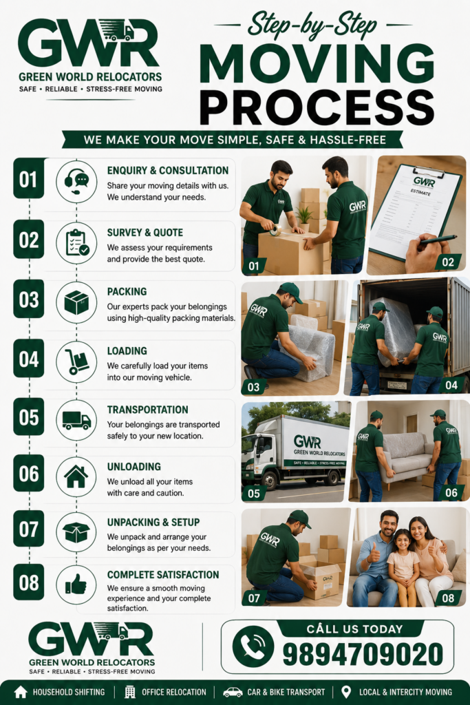 Step-by-Step Moving Process