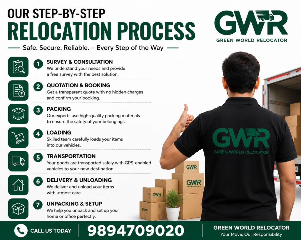 Our Step-by-Step Relocation Process