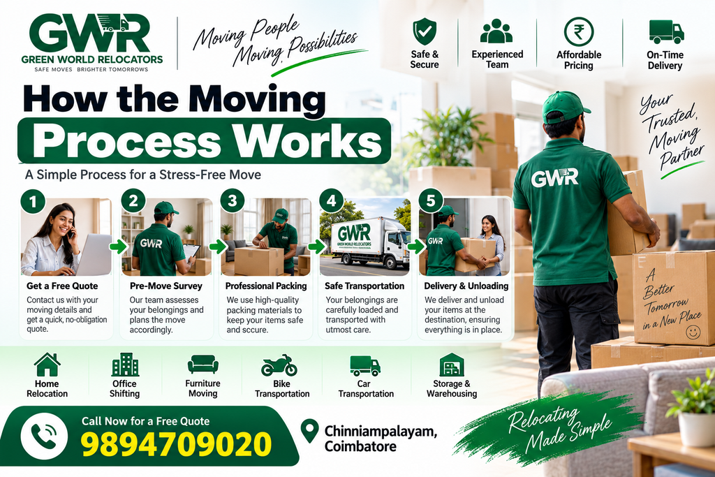 How the Moving Process Works