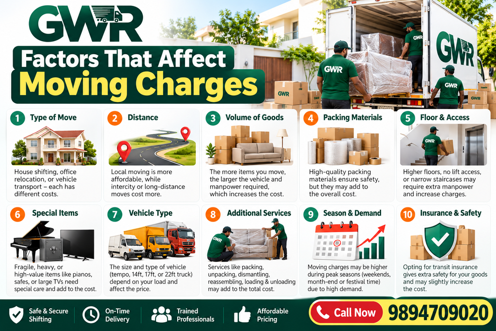 Factors That Affect Moving Charges